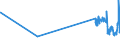 KN 52063500 /Exporte /Einheit = Preise (Euro/Tonne) /Partnerland: Norwegen /Meldeland: Eur27_2020 /52063500:Garne, Gezwirnt, aus überwiegend, Jedoch < 85 ght Ungekämmten Baumwollfasern und mit Einem Titer der Einfachen Garne von < 125 Dtex `> nm 80 der Einfachen Garne` (Ausg. Nähgarne Sowie Garne in Aufmachungen für den Einzelverkauf)