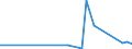 KN 52063500 /Exporte /Einheit = Preise (Euro/Tonne) /Partnerland: Schweiz /Meldeland: Eur27_2020 /52063500:Garne, Gezwirnt, aus überwiegend, Jedoch < 85 ght Ungekämmten Baumwollfasern und mit Einem Titer der Einfachen Garne von < 125 Dtex `> nm 80 der Einfachen Garne` (Ausg. Nähgarne Sowie Garne in Aufmachungen für den Einzelverkauf)