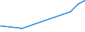 KN 52063500 /Exporte /Einheit = Preise (Euro/Tonne) /Partnerland: Tschechien /Meldeland: Europäische Union /52063500:Garne, Gezwirnt, aus überwiegend, Jedoch < 85 ght Ungekämmten Baumwollfasern und mit Einem Titer der Einfachen Garne von < 125 Dtex `> nm 80 der Einfachen Garne` (Ausg. Nähgarne Sowie Garne in Aufmachungen für den Einzelverkauf)