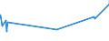 KN 52063500 /Exporte /Einheit = Preise (Euro/Tonne) /Partnerland: Suedkorea /Meldeland: Eur27_2020 /52063500:Garne, Gezwirnt, aus überwiegend, Jedoch < 85 ght Ungekämmten Baumwollfasern und mit Einem Titer der Einfachen Garne von < 125 Dtex `> nm 80 der Einfachen Garne` (Ausg. Nähgarne Sowie Garne in Aufmachungen für den Einzelverkauf)