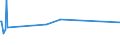 KN 52063500 /Exporte /Einheit = Preise (Euro/Tonne) /Partnerland: Japan /Meldeland: Europäische Union /52063500:Garne, Gezwirnt, aus überwiegend, Jedoch < 85 ght Ungekämmten Baumwollfasern und mit Einem Titer der Einfachen Garne von < 125 Dtex `> nm 80 der Einfachen Garne` (Ausg. Nähgarne Sowie Garne in Aufmachungen für den Einzelverkauf)