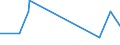 KN 52063500 /Exporte /Einheit = Mengen in Tonnen /Partnerland: Tschechien /Meldeland: Europäische Union /52063500:Garne, Gezwirnt, aus überwiegend, Jedoch < 85 ght Ungekämmten Baumwollfasern und mit Einem Titer der Einfachen Garne von < 125 Dtex `> nm 80 der Einfachen Garne` (Ausg. Nähgarne Sowie Garne in Aufmachungen für den Einzelverkauf)