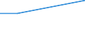 KN 52063510 /Exporte /Einheit = Preise (Euro/Tonne) /Partnerland: Belgien/Luxemburg /Meldeland: Eur27 /52063510:Garne ' Andere als Naehgarne', Gezwirnt, aus Ueberwiegend, Jedoch < 85 ght Ungekaemmten Baumwollfasern und mit Einem Titer der Einfachen Garne von 83,33 Dtex bis < 125 Dtex '> nm 80 bis nm 120 der Einfachen Garne' (Ausg. in Aufmachungen Fuer den Einzelverkauf)