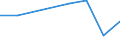 KN 52063510 /Exporte /Einheit = Preise (Euro/Tonne) /Partnerland: Italien /Meldeland: Eur27 /52063510:Garne ' Andere als Naehgarne', Gezwirnt, aus Ueberwiegend, Jedoch < 85 ght Ungekaemmten Baumwollfasern und mit Einem Titer der Einfachen Garne von 83,33 Dtex bis < 125 Dtex '> nm 80 bis nm 120 der Einfachen Garne' (Ausg. in Aufmachungen Fuer den Einzelverkauf)