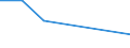 KN 52063510 /Exporte /Einheit = Preise (Euro/Tonne) /Partnerland: Irland /Meldeland: Eur27 /52063510:Garne ' Andere als Naehgarne', Gezwirnt, aus Ueberwiegend, Jedoch < 85 ght Ungekaemmten Baumwollfasern und mit Einem Titer der Einfachen Garne von 83,33 Dtex bis < 125 Dtex '> nm 80 bis nm 120 der Einfachen Garne' (Ausg. in Aufmachungen Fuer den Einzelverkauf)