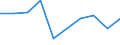 KN 52063510 /Exporte /Einheit = Preise (Euro/Tonne) /Partnerland: Extra-eur /Meldeland: Eur27 /52063510:Garne ' Andere als Naehgarne', Gezwirnt, aus Ueberwiegend, Jedoch < 85 ght Ungekaemmten Baumwollfasern und mit Einem Titer der Einfachen Garne von 83,33 Dtex bis < 125 Dtex '> nm 80 bis nm 120 der Einfachen Garne' (Ausg. in Aufmachungen Fuer den Einzelverkauf)