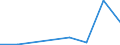 KN 52063510 /Exporte /Einheit = Mengen in Tonnen /Partnerland: Italien /Meldeland: Eur27 /52063510:Garne ' Andere als Naehgarne', Gezwirnt, aus Ueberwiegend, Jedoch < 85 ght Ungekaemmten Baumwollfasern und mit Einem Titer der Einfachen Garne von 83,33 Dtex bis < 125 Dtex '> nm 80 bis nm 120 der Einfachen Garne' (Ausg. in Aufmachungen Fuer den Einzelverkauf)