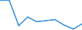 KN 52063510 /Exporte /Einheit = Mengen in Tonnen /Partnerland: Extra-eur /Meldeland: Eur27 /52063510:Garne ' Andere als Naehgarne', Gezwirnt, aus Ueberwiegend, Jedoch < 85 ght Ungekaemmten Baumwollfasern und mit Einem Titer der Einfachen Garne von 83,33 Dtex bis < 125 Dtex '> nm 80 bis nm 120 der Einfachen Garne' (Ausg. in Aufmachungen Fuer den Einzelverkauf)