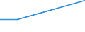 KN 52063510 /Exporte /Einheit = Werte in 1000 Euro /Partnerland: Belgien/Luxemburg /Meldeland: Eur27 /52063510:Garne ' Andere als Naehgarne', Gezwirnt, aus Ueberwiegend, Jedoch < 85 ght Ungekaemmten Baumwollfasern und mit Einem Titer der Einfachen Garne von 83,33 Dtex bis < 125 Dtex '> nm 80 bis nm 120 der Einfachen Garne' (Ausg. in Aufmachungen Fuer den Einzelverkauf)