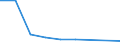 KN 52063510 /Importe /Einheit = Preise (Euro/Tonne) /Partnerland: Italien /Meldeland: Eur27 /52063510:Garne ' Andere als Naehgarne', Gezwirnt, aus Ueberwiegend, Jedoch < 85 ght Ungekaemmten Baumwollfasern und mit Einem Titer der Einfachen Garne von 83,33 Dtex bis < 125 Dtex '> nm 80 bis nm 120 der Einfachen Garne' (Ausg. in Aufmachungen Fuer den Einzelverkauf)