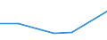 KN 52063510 /Importe /Einheit = Preise (Euro/Tonne) /Partnerland: Portugal /Meldeland: Eur27 /52063510:Garne ' Andere als Naehgarne', Gezwirnt, aus Ueberwiegend, Jedoch < 85 ght Ungekaemmten Baumwollfasern und mit Einem Titer der Einfachen Garne von 83,33 Dtex bis < 125 Dtex '> nm 80 bis nm 120 der Einfachen Garne' (Ausg. in Aufmachungen Fuer den Einzelverkauf)