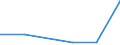 KN 52063510 /Importe /Einheit = Preise (Euro/Tonne) /Partnerland: Schweiz /Meldeland: Eur27 /52063510:Garne ' Andere als Naehgarne', Gezwirnt, aus Ueberwiegend, Jedoch < 85 ght Ungekaemmten Baumwollfasern und mit Einem Titer der Einfachen Garne von 83,33 Dtex bis < 125 Dtex '> nm 80 bis nm 120 der Einfachen Garne' (Ausg. in Aufmachungen Fuer den Einzelverkauf)