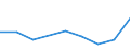 KN 52063590 /Exporte /Einheit = Preise (Euro/Tonne) /Partnerland: Ver.koenigreich /Meldeland: Eur27 /52063590:Garne ' Andere als Naehgarne', Gezwirnt, aus Ueberwiegend, Jedoch < 85 ght Ungekaemmten Baumwollfasern und mit Einem Titer der Einfachen Garne von < 83,33 Dtex '> nm 120 der Einfachen Garne' (Ausg. in Aufmachungen Fuer den Einzelverkauf)