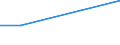 KN 52063590 /Exporte /Einheit = Preise (Euro/Tonne) /Partnerland: Finnland /Meldeland: Eur27 /52063590:Garne ' Andere als Naehgarne', Gezwirnt, aus Ueberwiegend, Jedoch < 85 ght Ungekaemmten Baumwollfasern und mit Einem Titer der Einfachen Garne von < 83,33 Dtex '> nm 120 der Einfachen Garne' (Ausg. in Aufmachungen Fuer den Einzelverkauf)