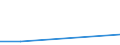 KN 52063590 /Exporte /Einheit = Mengen in Tonnen /Partnerland: Finnland /Meldeland: Eur27 /52063590:Garne ' Andere als Naehgarne', Gezwirnt, aus Ueberwiegend, Jedoch < 85 ght Ungekaemmten Baumwollfasern und mit Einem Titer der Einfachen Garne von < 83,33 Dtex '> nm 120 der Einfachen Garne' (Ausg. in Aufmachungen Fuer den Einzelverkauf)