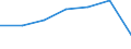 KN 52063590 /Exporte /Einheit = Mengen in Tonnen /Partnerland: Schweiz /Meldeland: Eur27 /52063590:Garne ' Andere als Naehgarne', Gezwirnt, aus Ueberwiegend, Jedoch < 85 ght Ungekaemmten Baumwollfasern und mit Einem Titer der Einfachen Garne von < 83,33 Dtex '> nm 120 der Einfachen Garne' (Ausg. in Aufmachungen Fuer den Einzelverkauf)