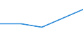 KN 52063590 /Exporte /Einheit = Mengen in Tonnen /Partnerland: Tuerkei /Meldeland: Eur27 /52063590:Garne ' Andere als Naehgarne', Gezwirnt, aus Ueberwiegend, Jedoch < 85 ght Ungekaemmten Baumwollfasern und mit Einem Titer der Einfachen Garne von < 83,33 Dtex '> nm 120 der Einfachen Garne' (Ausg. in Aufmachungen Fuer den Einzelverkauf)