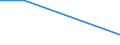 KN 52063590 /Exporte /Einheit = Mengen in Tonnen /Partnerland: Polen /Meldeland: Eur27 /52063590:Garne ' Andere als Naehgarne', Gezwirnt, aus Ueberwiegend, Jedoch < 85 ght Ungekaemmten Baumwollfasern und mit Einem Titer der Einfachen Garne von < 83,33 Dtex '> nm 120 der Einfachen Garne' (Ausg. in Aufmachungen Fuer den Einzelverkauf)