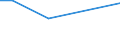 KN 52063590 /Exporte /Einheit = Mengen in Tonnen /Partnerland: Usa /Meldeland: Eur27 /52063590:Garne ' Andere als Naehgarne', Gezwirnt, aus Ueberwiegend, Jedoch < 85 ght Ungekaemmten Baumwollfasern und mit Einem Titer der Einfachen Garne von < 83,33 Dtex '> nm 120 der Einfachen Garne' (Ausg. in Aufmachungen Fuer den Einzelverkauf)