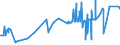 KN 52064100 /Exporte /Einheit = Preise (Euro/Tonne) /Partnerland: Niederlande /Meldeland: Eur27_2020 /52064100:Garne, Gezwirnt, aus überwiegend, Jedoch < 85 ght Gekämmten Baumwollfasern und mit Einem Titer der Einfachen Garne von >= 714,29 Dtex `<= nm 14 der Einfachen Garne` (Ausg. Nähgarne Sowie Garne in Aufmachungen für den Einzelverkauf)