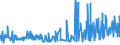 KN 52064100 /Exporte /Einheit = Preise (Euro/Tonne) /Partnerland: Belgien /Meldeland: Eur27_2020 /52064100:Garne, Gezwirnt, aus überwiegend, Jedoch < 85 ght Gekämmten Baumwollfasern und mit Einem Titer der Einfachen Garne von >= 714,29 Dtex `<= nm 14 der Einfachen Garne` (Ausg. Nähgarne Sowie Garne in Aufmachungen für den Einzelverkauf)