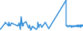 KN 52064100 /Exporte /Einheit = Preise (Euro/Tonne) /Partnerland: Schweiz /Meldeland: Eur27_2020 /52064100:Garne, Gezwirnt, aus überwiegend, Jedoch < 85 ght Gekämmten Baumwollfasern und mit Einem Titer der Einfachen Garne von >= 714,29 Dtex `<= nm 14 der Einfachen Garne` (Ausg. Nähgarne Sowie Garne in Aufmachungen für den Einzelverkauf)