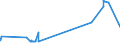 KN 52064100 /Exporte /Einheit = Preise (Euro/Tonne) /Partnerland: Estland /Meldeland: Eur27_2020 /52064100:Garne, Gezwirnt, aus überwiegend, Jedoch < 85 ght Gekämmten Baumwollfasern und mit Einem Titer der Einfachen Garne von >= 714,29 Dtex `<= nm 14 der Einfachen Garne` (Ausg. Nähgarne Sowie Garne in Aufmachungen für den Einzelverkauf)