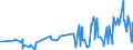 KN 52064100 /Exporte /Einheit = Preise (Euro/Tonne) /Partnerland: Litauen /Meldeland: Eur27_2020 /52064100:Garne, Gezwirnt, aus überwiegend, Jedoch < 85 ght Gekämmten Baumwollfasern und mit Einem Titer der Einfachen Garne von >= 714,29 Dtex `<= nm 14 der Einfachen Garne` (Ausg. Nähgarne Sowie Garne in Aufmachungen für den Einzelverkauf)