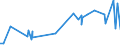 KN 52064100 /Exporte /Einheit = Preise (Euro/Tonne) /Partnerland: Ungarn /Meldeland: Eur27_2020 /52064100:Garne, Gezwirnt, aus überwiegend, Jedoch < 85 ght Gekämmten Baumwollfasern und mit Einem Titer der Einfachen Garne von >= 714,29 Dtex `<= nm 14 der Einfachen Garne` (Ausg. Nähgarne Sowie Garne in Aufmachungen für den Einzelverkauf)