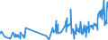 KN 52064100 /Exporte /Einheit = Preise (Euro/Tonne) /Partnerland: Bulgarien /Meldeland: Eur27_2020 /52064100:Garne, Gezwirnt, aus überwiegend, Jedoch < 85 ght Gekämmten Baumwollfasern und mit Einem Titer der Einfachen Garne von >= 714,29 Dtex `<= nm 14 der Einfachen Garne` (Ausg. Nähgarne Sowie Garne in Aufmachungen für den Einzelverkauf)