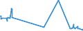 KN 52064100 /Exporte /Einheit = Preise (Euro/Tonne) /Partnerland: Ukraine /Meldeland: Eur27_2020 /52064100:Garne, Gezwirnt, aus überwiegend, Jedoch < 85 ght Gekämmten Baumwollfasern und mit Einem Titer der Einfachen Garne von >= 714,29 Dtex `<= nm 14 der Einfachen Garne` (Ausg. Nähgarne Sowie Garne in Aufmachungen für den Einzelverkauf)