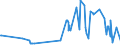 KN 52064100 /Exporte /Einheit = Preise (Euro/Tonne) /Partnerland: Serbien /Meldeland: Eur27_2020 /52064100:Garne, Gezwirnt, aus überwiegend, Jedoch < 85 ght Gekämmten Baumwollfasern und mit Einem Titer der Einfachen Garne von >= 714,29 Dtex `<= nm 14 der Einfachen Garne` (Ausg. Nähgarne Sowie Garne in Aufmachungen für den Einzelverkauf)