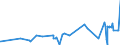 KN 52064100 /Exporte /Einheit = Preise (Euro/Tonne) /Partnerland: Tunesien /Meldeland: Eur27_2020 /52064100:Garne, Gezwirnt, aus überwiegend, Jedoch < 85 ght Gekämmten Baumwollfasern und mit Einem Titer der Einfachen Garne von >= 714,29 Dtex `<= nm 14 der Einfachen Garne` (Ausg. Nähgarne Sowie Garne in Aufmachungen für den Einzelverkauf)