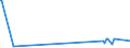 KN 52064100 /Exporte /Einheit = Preise (Euro/Tonne) /Partnerland: Aegypten /Meldeland: Eur27_2020 /52064100:Garne, Gezwirnt, aus überwiegend, Jedoch < 85 ght Gekämmten Baumwollfasern und mit Einem Titer der Einfachen Garne von >= 714,29 Dtex `<= nm 14 der Einfachen Garne` (Ausg. Nähgarne Sowie Garne in Aufmachungen für den Einzelverkauf)