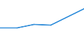 KN 52064100 /Exporte /Einheit = Preise (Euro/Tonne) /Partnerland: Tansania /Meldeland: Eur27 /52064100:Garne, Gezwirnt, aus überwiegend, Jedoch < 85 ght Gekämmten Baumwollfasern und mit Einem Titer der Einfachen Garne von >= 714,29 Dtex `<= nm 14 der Einfachen Garne` (Ausg. Nähgarne Sowie Garne in Aufmachungen für den Einzelverkauf)