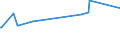 KN 52064100 /Exporte /Einheit = Preise (Euro/Tonne) /Partnerland: Thailand /Meldeland: Europäische Union /52064100:Garne, Gezwirnt, aus überwiegend, Jedoch < 85 ght Gekämmten Baumwollfasern und mit Einem Titer der Einfachen Garne von >= 714,29 Dtex `<= nm 14 der Einfachen Garne` (Ausg. Nähgarne Sowie Garne in Aufmachungen für den Einzelverkauf)