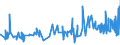 KN 52064100 /Exporte /Einheit = Preise (Euro/Tonne) /Partnerland: Suedkorea /Meldeland: Eur27_2020 /52064100:Garne, Gezwirnt, aus überwiegend, Jedoch < 85 ght Gekämmten Baumwollfasern und mit Einem Titer der Einfachen Garne von >= 714,29 Dtex `<= nm 14 der Einfachen Garne` (Ausg. Nähgarne Sowie Garne in Aufmachungen für den Einzelverkauf)