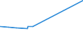 KN 52064100 /Exporte /Einheit = Preise (Euro/Tonne) /Partnerland: Australien /Meldeland: Eur15 /52064100:Garne, Gezwirnt, aus überwiegend, Jedoch < 85 ght Gekämmten Baumwollfasern und mit Einem Titer der Einfachen Garne von >= 714,29 Dtex `<= nm 14 der Einfachen Garne` (Ausg. Nähgarne Sowie Garne in Aufmachungen für den Einzelverkauf)