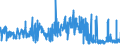 KN 52064100 /Exporte /Einheit = Preise (Euro/Tonne) /Partnerland: Extra-eur /Meldeland: Eur27_2020 /52064100:Garne, Gezwirnt, aus überwiegend, Jedoch < 85 ght Gekämmten Baumwollfasern und mit Einem Titer der Einfachen Garne von >= 714,29 Dtex `<= nm 14 der Einfachen Garne` (Ausg. Nähgarne Sowie Garne in Aufmachungen für den Einzelverkauf)