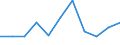 KN 52064200 /Exporte /Einheit = Preise (Euro/Tonne) /Partnerland: Belgien/Luxemburg /Meldeland: Eur27 /52064200:Garne, Gezwirnt, aus überwiegend, Jedoch < 85 ght Gekämmten Baumwollfasern und mit Einem Titer der Einfachen Garne von 232,56 Dtex bis < 714,29 `> nm 14 bis nm 43 der Einfachen Garne` (Ausg. Nähgarne Sowie Garne in Aufmachungen für den Einzelverkauf)