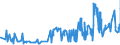 KN 52064300 /Exporte /Einheit = Preise (Euro/Tonne) /Partnerland: Belgien /Meldeland: Eur27_2020 /52064300:Garne, Gezwirnt, aus überwiegend, Jedoch < 85 ght Gekämmten Baumwollfasern und mit Einem Titer der Einfachen Garne von 192,31 Dtex bis < 232,56 `> nm 43 bis nm 52 der Einfachen Garne` (Ausg. Nähgarne Sowie Garne in Aufmachungen für den Einzelverkauf)