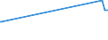 KN 52064300 /Exporte /Einheit = Preise (Euro/Tonne) /Partnerland: Island /Meldeland: Europäische Union /52064300:Garne, Gezwirnt, aus überwiegend, Jedoch < 85 ght Gekämmten Baumwollfasern und mit Einem Titer der Einfachen Garne von 192,31 Dtex bis < 232,56 `> nm 43 bis nm 52 der Einfachen Garne` (Ausg. Nähgarne Sowie Garne in Aufmachungen für den Einzelverkauf)