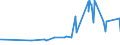 KN 52064300 /Exporte /Einheit = Preise (Euro/Tonne) /Partnerland: Finnland /Meldeland: Eur27_2020 /52064300:Garne, Gezwirnt, aus überwiegend, Jedoch < 85 ght Gekämmten Baumwollfasern und mit Einem Titer der Einfachen Garne von 192,31 Dtex bis < 232,56 `> nm 43 bis nm 52 der Einfachen Garne` (Ausg. Nähgarne Sowie Garne in Aufmachungen für den Einzelverkauf)