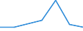 KN 52064300 /Exporte /Einheit = Preise (Euro/Tonne) /Partnerland: Schweiz /Meldeland: Eur27 /52064300:Garne, Gezwirnt, aus überwiegend, Jedoch < 85 ght Gekämmten Baumwollfasern und mit Einem Titer der Einfachen Garne von 192,31 Dtex bis < 232,56 `> nm 43 bis nm 52 der Einfachen Garne` (Ausg. Nähgarne Sowie Garne in Aufmachungen für den Einzelverkauf)