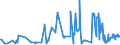 KN 52064300 /Exporte /Einheit = Preise (Euro/Tonne) /Partnerland: Oesterreich /Meldeland: Eur27_2020 /52064300:Garne, Gezwirnt, aus überwiegend, Jedoch < 85 ght Gekämmten Baumwollfasern und mit Einem Titer der Einfachen Garne von 192,31 Dtex bis < 232,56 `> nm 43 bis nm 52 der Einfachen Garne` (Ausg. Nähgarne Sowie Garne in Aufmachungen für den Einzelverkauf)