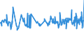 KN 52064300 /Exporte /Einheit = Preise (Euro/Tonne) /Partnerland: Tuerkei /Meldeland: Eur27_2020 /52064300:Garne, Gezwirnt, aus überwiegend, Jedoch < 85 ght Gekämmten Baumwollfasern und mit Einem Titer der Einfachen Garne von 192,31 Dtex bis < 232,56 `> nm 43 bis nm 52 der Einfachen Garne` (Ausg. Nähgarne Sowie Garne in Aufmachungen für den Einzelverkauf)