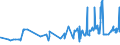 KN 52064300 /Exporte /Einheit = Preise (Euro/Tonne) /Partnerland: Litauen /Meldeland: Eur27_2020 /52064300:Garne, Gezwirnt, aus überwiegend, Jedoch < 85 ght Gekämmten Baumwollfasern und mit Einem Titer der Einfachen Garne von 192,31 Dtex bis < 232,56 `> nm 43 bis nm 52 der Einfachen Garne` (Ausg. Nähgarne Sowie Garne in Aufmachungen für den Einzelverkauf)