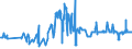 KN 52064300 /Exporte /Einheit = Preise (Euro/Tonne) /Partnerland: Slowakei /Meldeland: Eur27_2020 /52064300:Garne, Gezwirnt, aus überwiegend, Jedoch < 85 ght Gekämmten Baumwollfasern und mit Einem Titer der Einfachen Garne von 192,31 Dtex bis < 232,56 `> nm 43 bis nm 52 der Einfachen Garne` (Ausg. Nähgarne Sowie Garne in Aufmachungen für den Einzelverkauf)