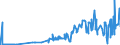 KN 52064300 /Exporte /Einheit = Preise (Euro/Tonne) /Partnerland: Weissrussland /Meldeland: Eur27_2020 /52064300:Garne, Gezwirnt, aus überwiegend, Jedoch < 85 ght Gekämmten Baumwollfasern und mit Einem Titer der Einfachen Garne von 192,31 Dtex bis < 232,56 `> nm 43 bis nm 52 der Einfachen Garne` (Ausg. Nähgarne Sowie Garne in Aufmachungen für den Einzelverkauf)