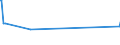 KN 52064300 /Exporte /Einheit = Preise (Euro/Tonne) /Partnerland: Moldau /Meldeland: Europäische Union /52064300:Garne, Gezwirnt, aus überwiegend, Jedoch < 85 ght Gekämmten Baumwollfasern und mit Einem Titer der Einfachen Garne von 192,31 Dtex bis < 232,56 `> nm 43 bis nm 52 der Einfachen Garne` (Ausg. Nähgarne Sowie Garne in Aufmachungen für den Einzelverkauf)